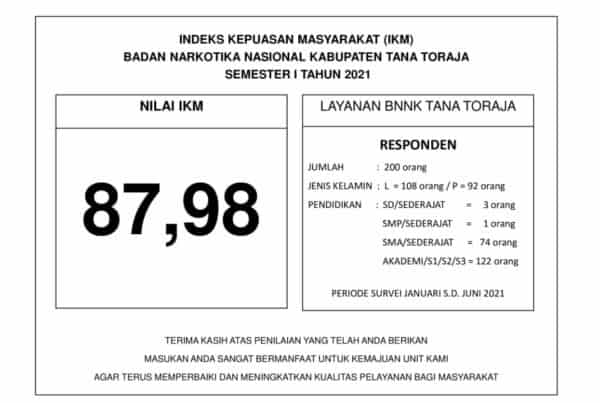 Indeks Kepuasan Masyarakat (IKM) Badan Narkotika Nasional Kabupaten Tana Toraja Semester I Tahun 2021