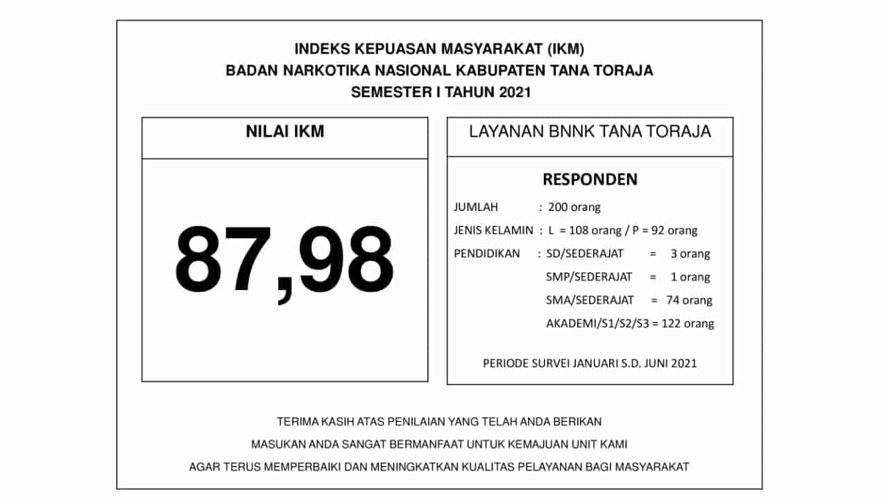 Indeks Kepuasan Masyarakat (IKM) Badan Narkotika Nasional Kabupaten Tana Toraja Semester I Tahun 2021
