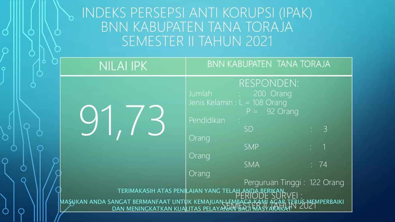 INDEKS PERSEPSI ANTI KORUPSI (IPAK) BNN KABUPATEN TANA TORAJA SEMESTER II TAHUN 2021
